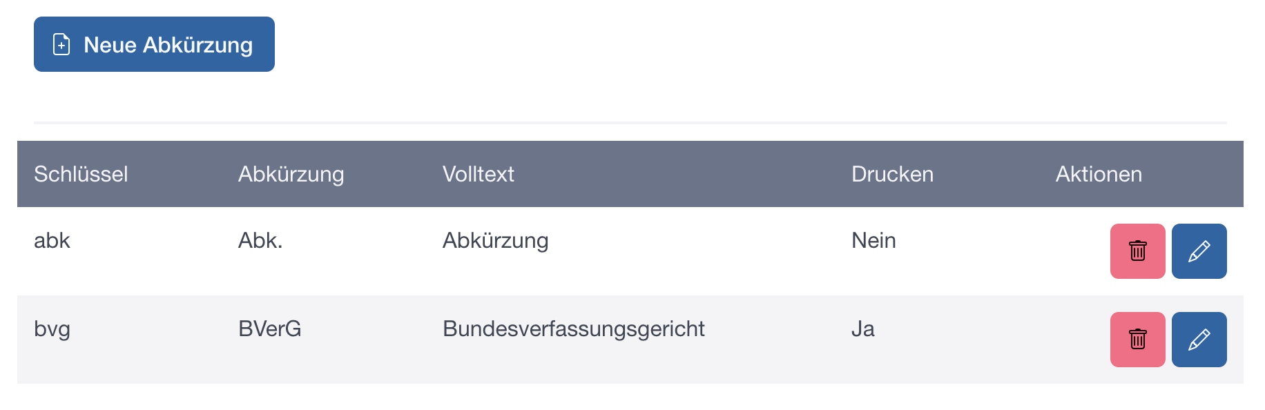 Glossar-Liste nach Bearbeitung