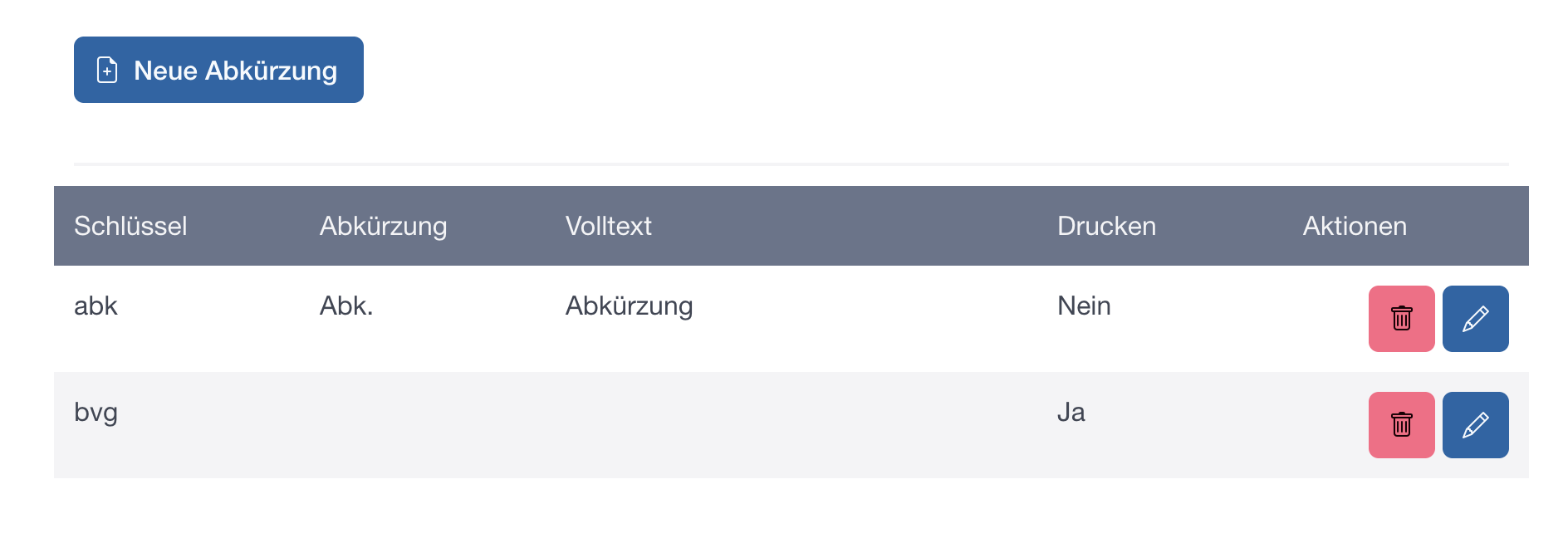 Glossar-Liste mit neu erfasster Abkürzung